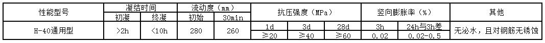 高強(qiáng)無收縮灌漿料H40(圖1) H40.jpg