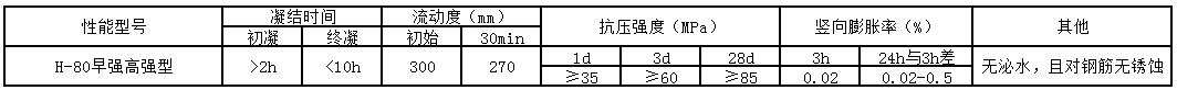 高強(qiáng)無(wú)收縮灌漿料H80(圖1) H80.jpg